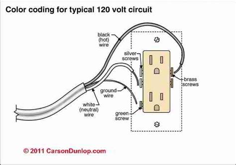 grounding wire for electrical outlet